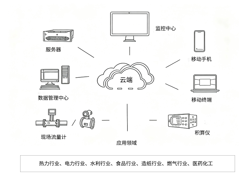 造紙印染行業(yè)計量選型解決方案